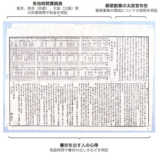 書状を出す人の心得　取扱時間や書状の出し方などを明記